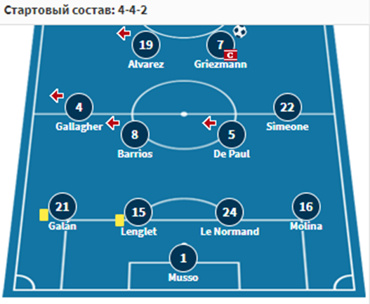 атлетико мадрид осасуна футбол атлетико мадрид осасуна футбол