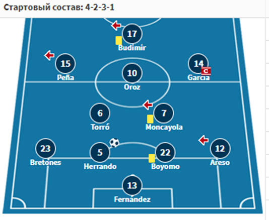 атлетико мадрид осасуна матч атлетико мадрид осасуна матч