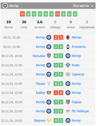 игра венеция интер игра венеция интер