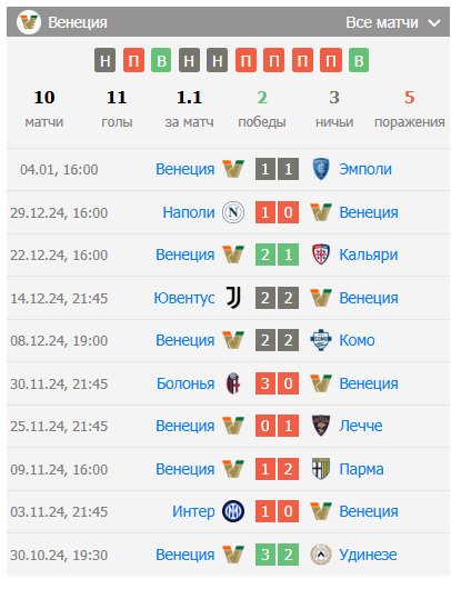 интер милан венеция прогноз на матч интер милан венеция прогноз на матч