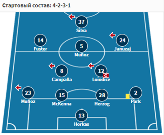 лас пальмас хетафе лас пальмас хетафе