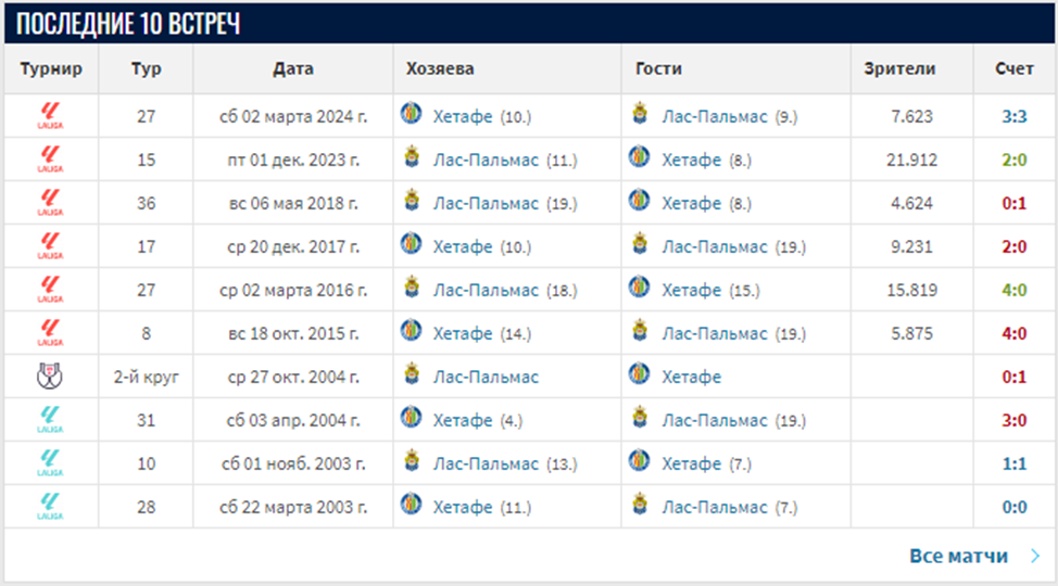 лас пальмас хетафе матч лас пальмас хетафе матч