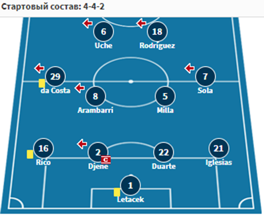 лас пальмас хетафе прогноз на матч лас пальмас хетафе прогноз на матч