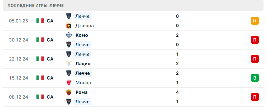 лечче эмполи матч лечче эмполи матч