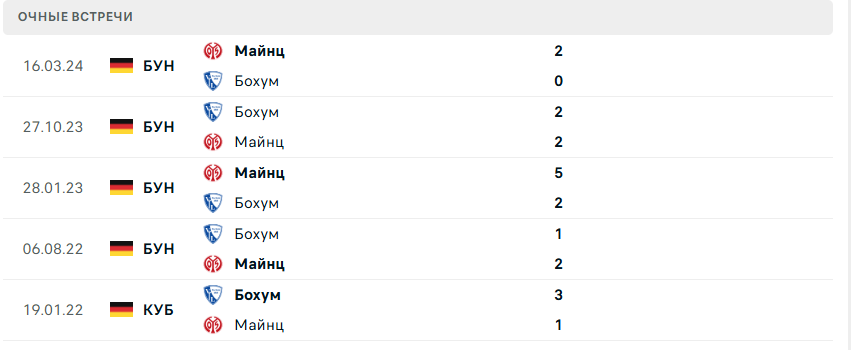 майнц 05 бохум матч майнц 05 бохум матч