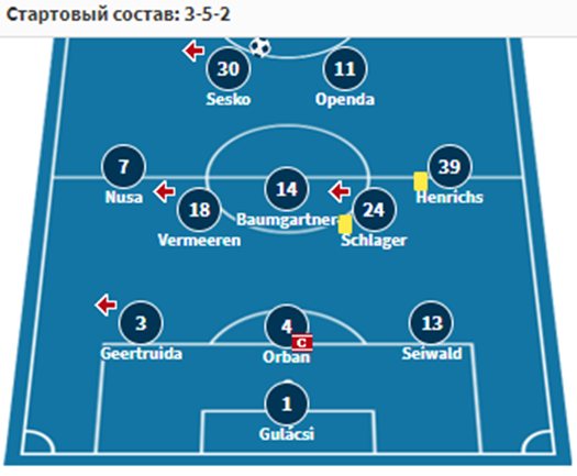 рб лейпциг вердер рб лейпциг вердер