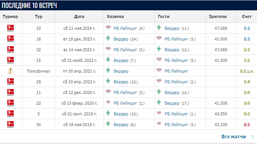 рб лейпциг вердер матч рб лейпциг вердер матч