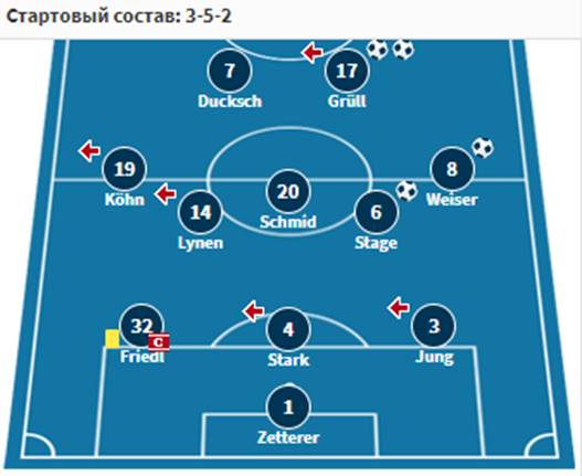 рб лейпциг вердер прогноз на матч рб лейпциг вердер прогноз на матч