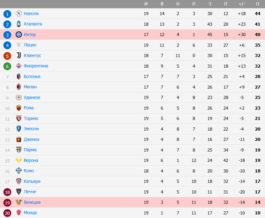 венеция интер футбол венеция интер футбол