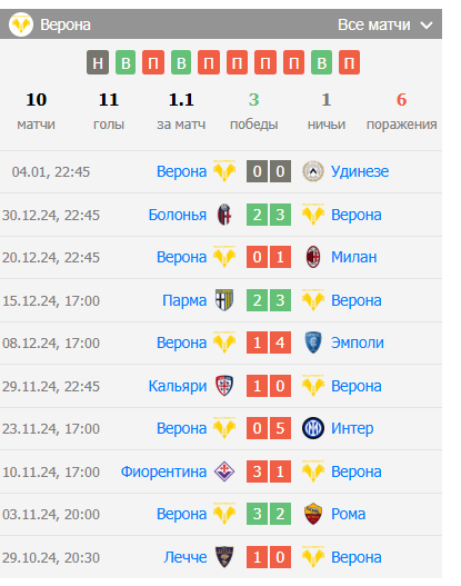 наполи верона футбол наполи верона футбол