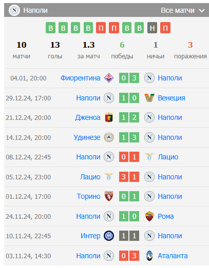 наполи верона прогноз на матч наполи верона прогноз на матч