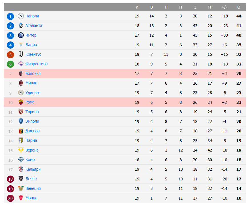 roma bologna roma bologna