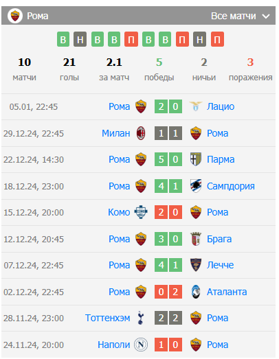 рома болонья футбол рома болонья футбол