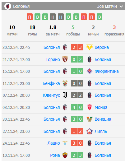 рома болонья прогноз на матч рома болонья прогноз на матч