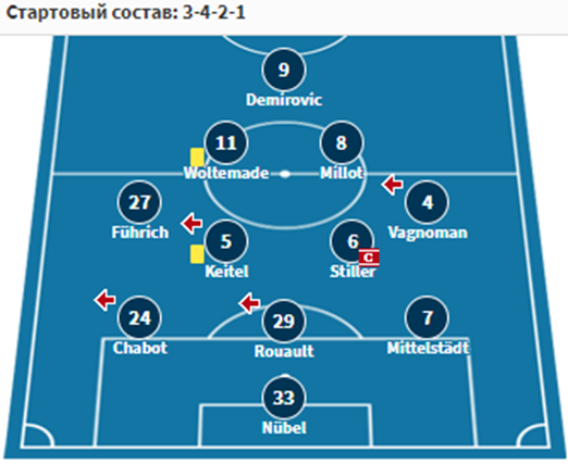 штутгарт аугсбург футбол штутгарт аугсбург футбол