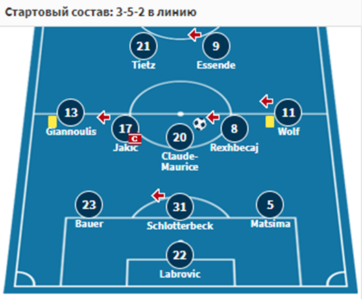 штутгарт аугсбург матч штутгарт аугсбург матч