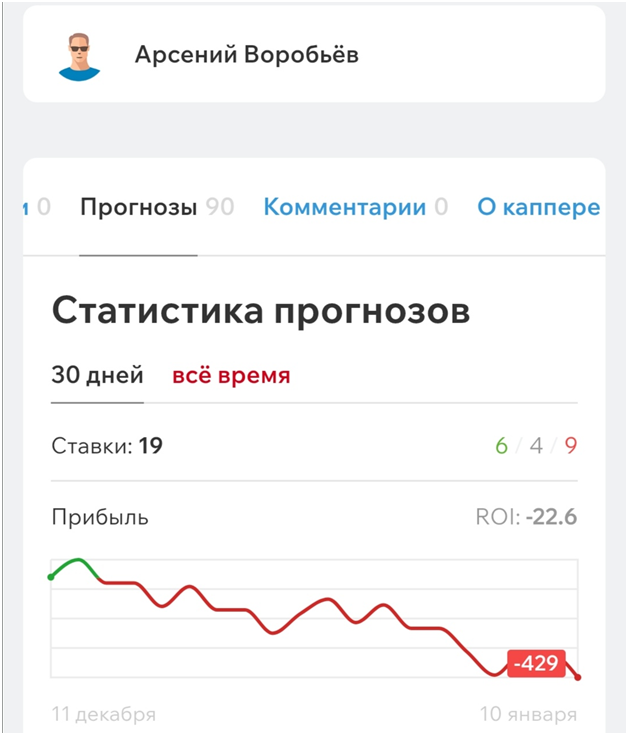 Арсений Воробьев