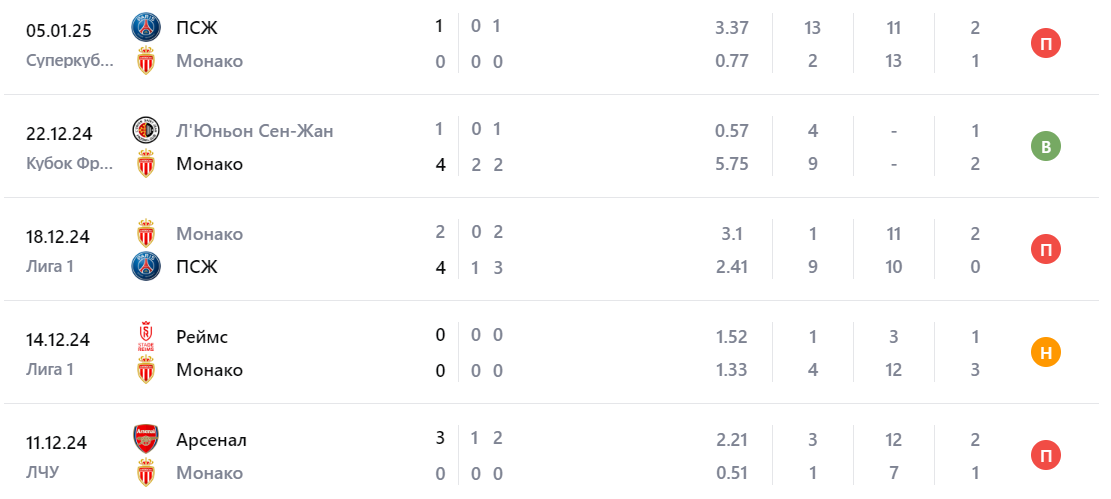 футбол реймс монако прогноз футбол реймс монако прогноз