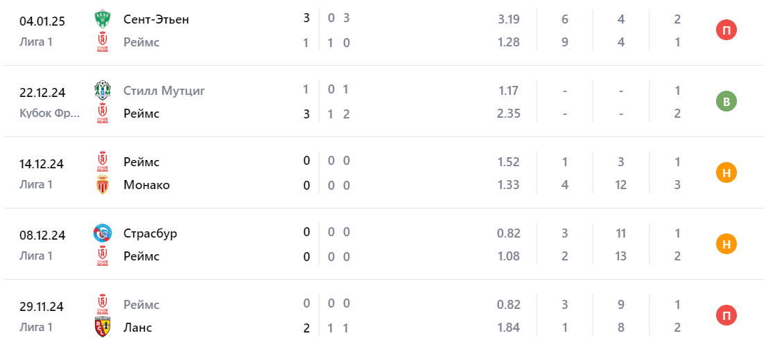 футбол сегодня реймс монако футбол сегодня реймс монако