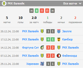 футбол валвейк-утрехт футбол валвейк-утрехт