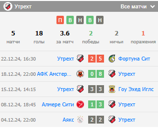 прогноз валвейк-утрехт прогноз валвейк-утрехт