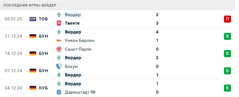 вердер хайденхайм