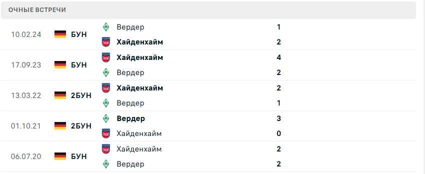 вердер хайденхайм матч