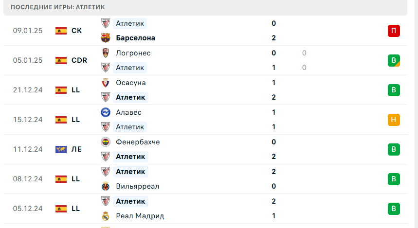 осасуна атлетик бильбао прогноз на матч сегодня осасуна атлетик бильбао прогноз на матч сегодня