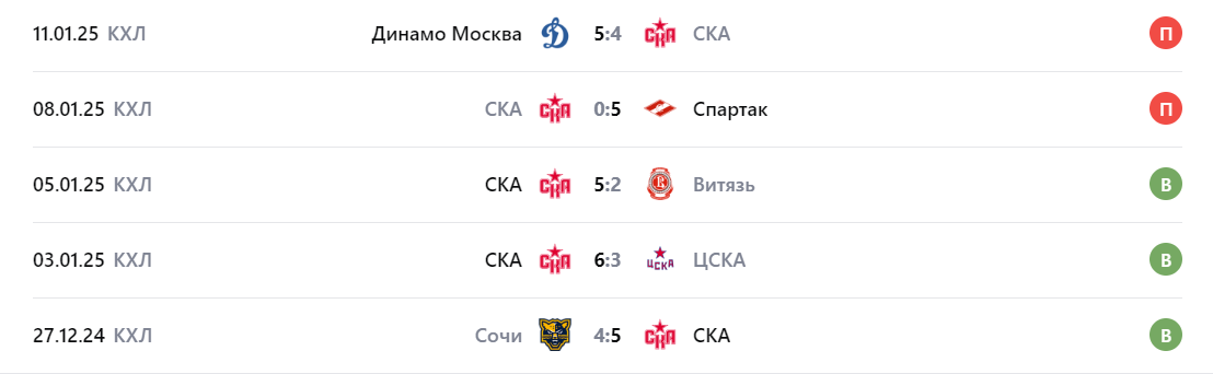 ска северсталь 16 января ска северсталь 16 января