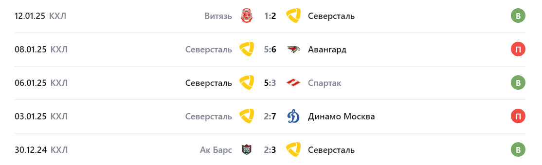 ска спб северсталь ска спб северсталь