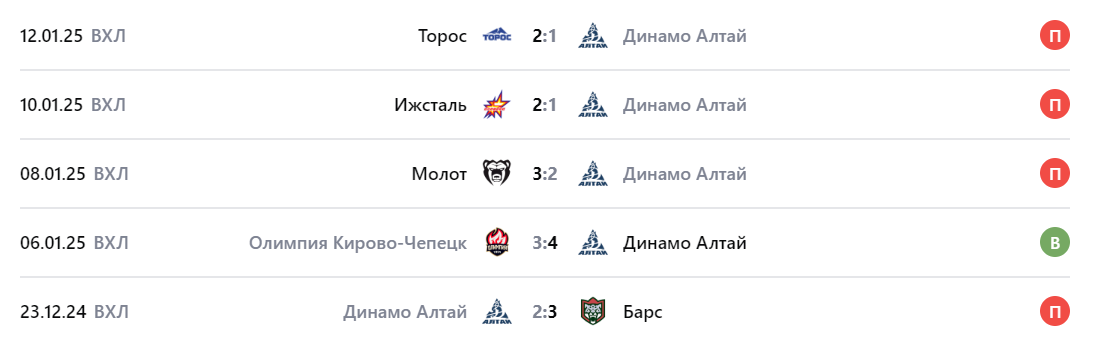 торпедо горький динамо алтай прогноз