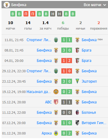 бенфика фамаликан футбол бенфика фамаликан футбол