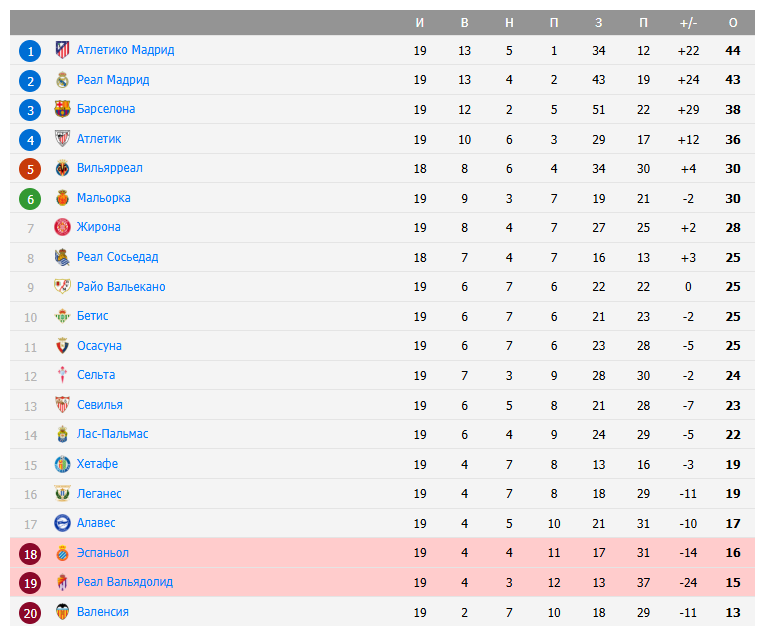эспаньол вальядолид матч эспаньол вальядолид матч