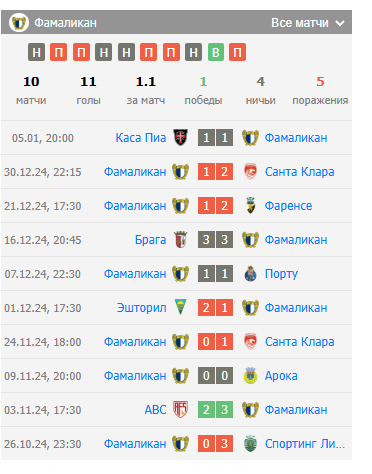 игра бенфика фамаликан игра бенфика фамаликан
