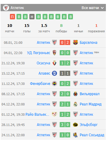 атлетик бильбао сельта ставка