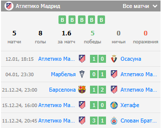 атлетико мадрид леганес футбол