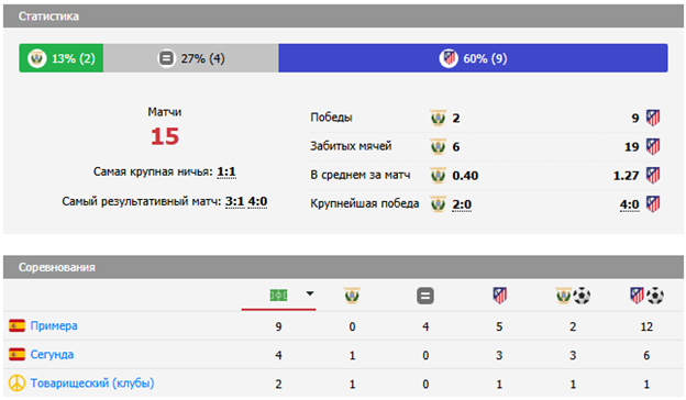 атлетико мадрид леганес матч