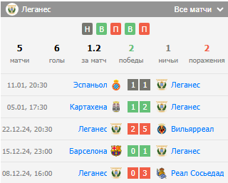 атлетико мадрид леганес прогноз