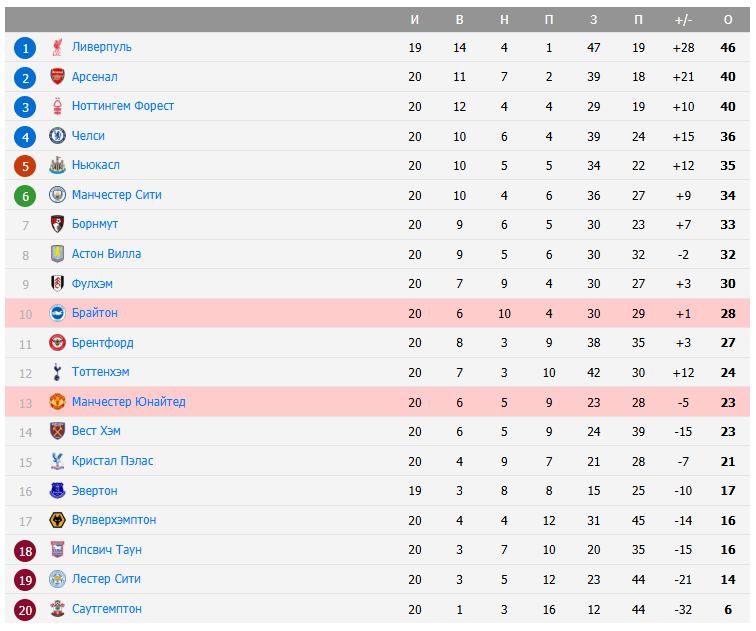 брайтон энд хоув альбион манчестер юнайтед матч