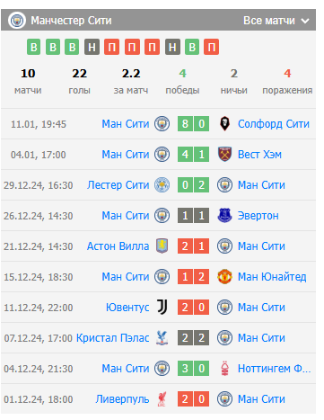 игра манчестер сити ипсвич таун игра манчестер сити ипсвич таун