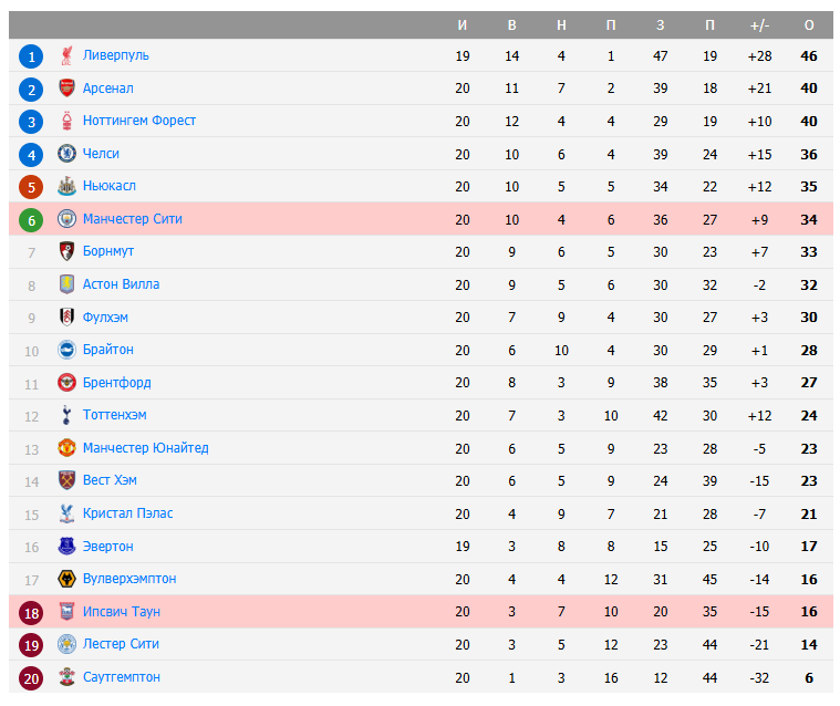 манчестер сити ипсвич таун матч манчестер сити ипсвич таун матч
