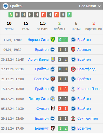 manchester united-brighton