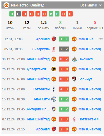 манчестер юнайтед брайтон прогноз на матч