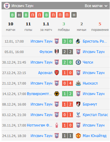 прогноз манчестер сити ипсвич таун прогноз манчестер сити ипсвич таун