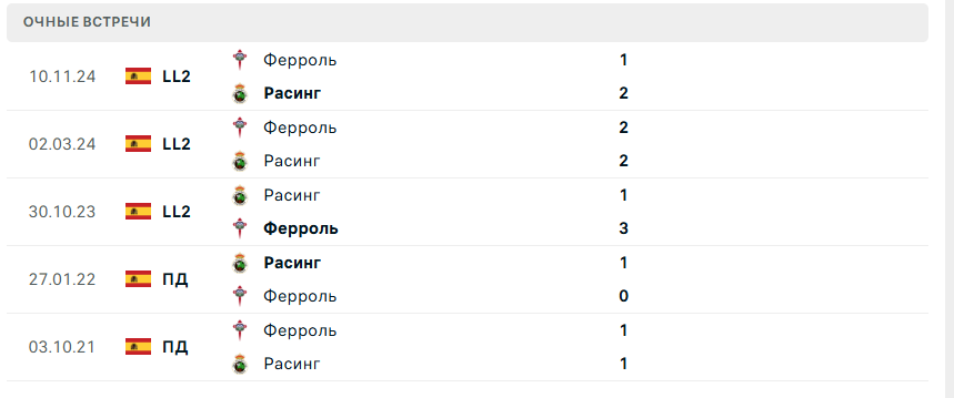 расинг ферроль расинг прогноз на матч расинг ферроль расинг прогноз на матч