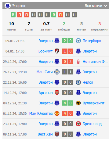 тоттенхэм эвертон прогноз тоттенхэм эвертон прогноз