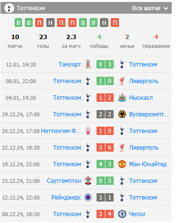 тоттенхэм эвертон прогноз на матч тоттенхэм эвертон прогноз на матч