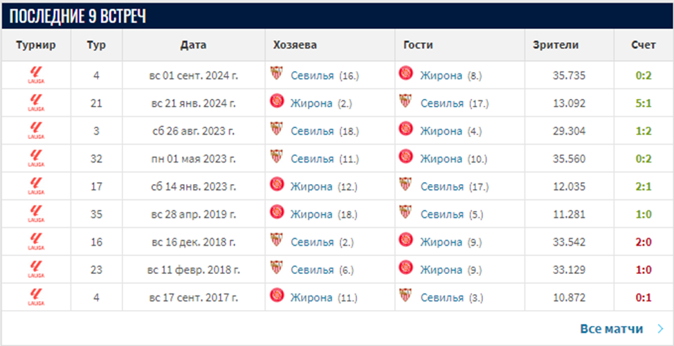 жирона севилья матч жирона севилья матч