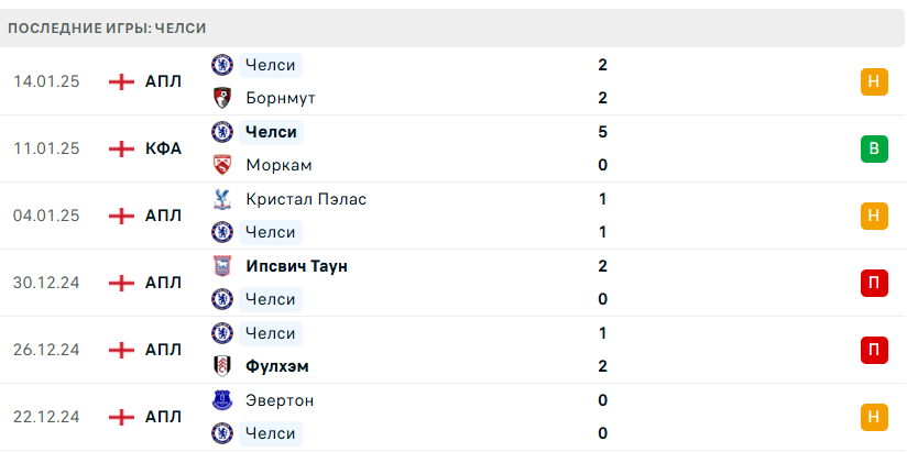 челси вулверхэмптон прогноз 20 января 2025 челси вулверхэмптон прогноз 20 января 2025