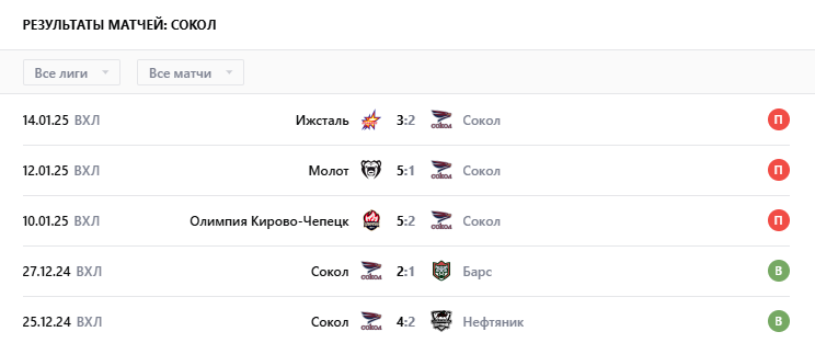 матч сокол-торпедо-горький